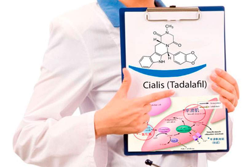 почему тадалафил не действует